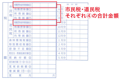 給与所得等に関わる市民税・道民税・森林環境税 特別徴収税額の決定通知書